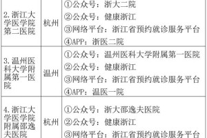 浙江省顶级医院名单，各专科最好的医院、挂号方式都在这里